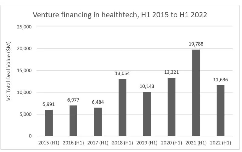 5 secrets to securing medical device venture capital in 2023